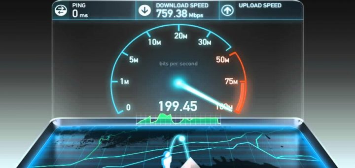Test Internet