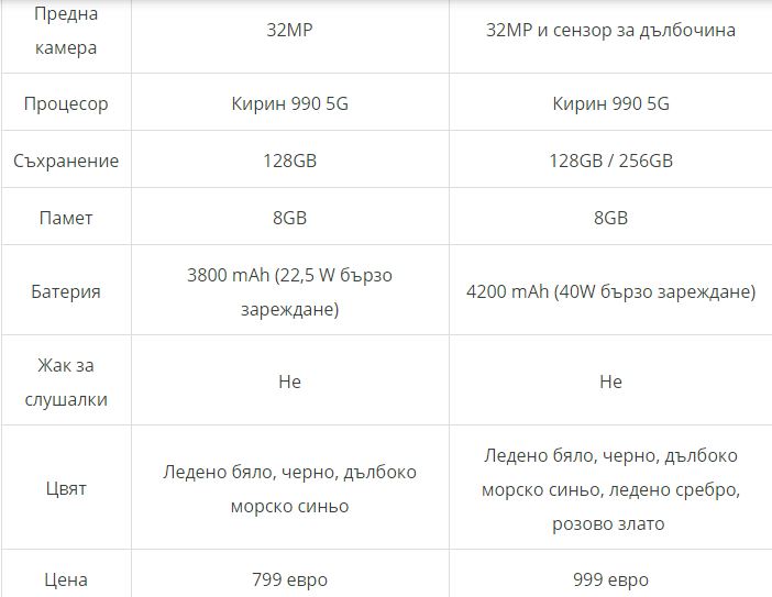 huawei p40 p40 pro 1