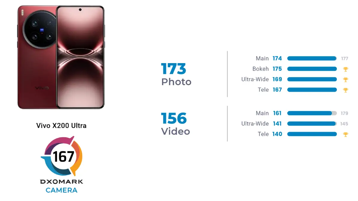 Vivo x200 ultra