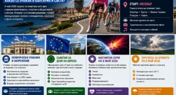8 май 2026 – какво се очаква в България и света?