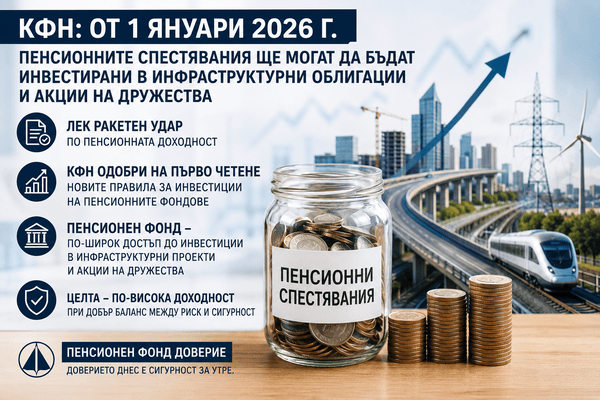 pensionen fond kfn spestyavane