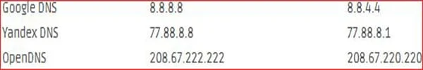 dns
