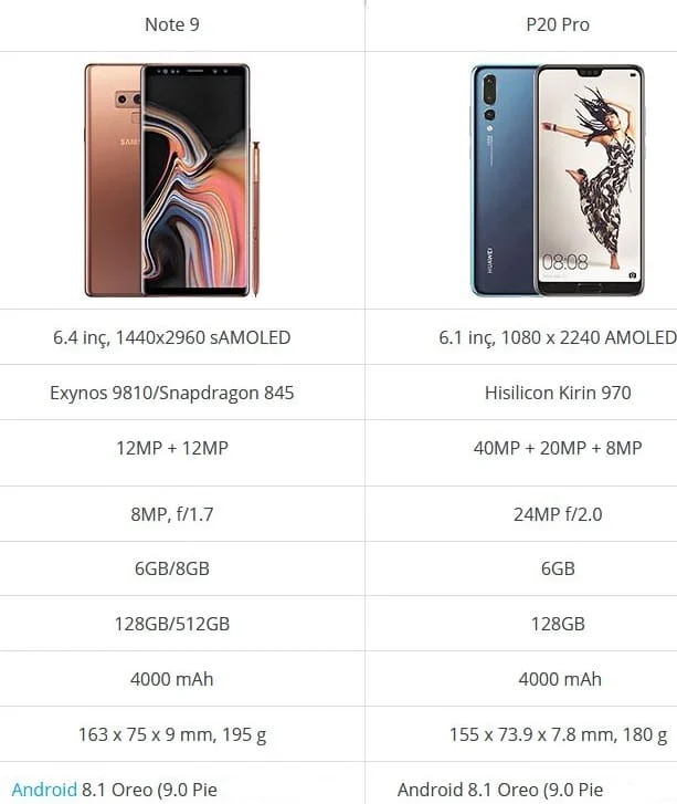 samsung note 9  ,huawei p20 pro ,sravnenie