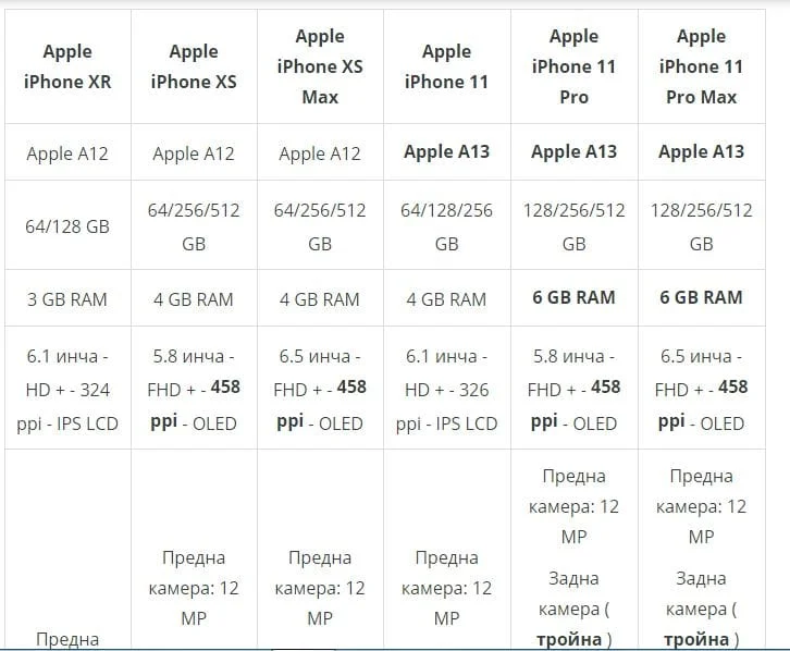 apple iphone 1