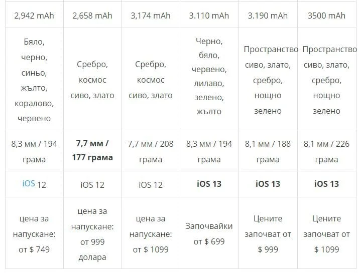 apple iphone 3