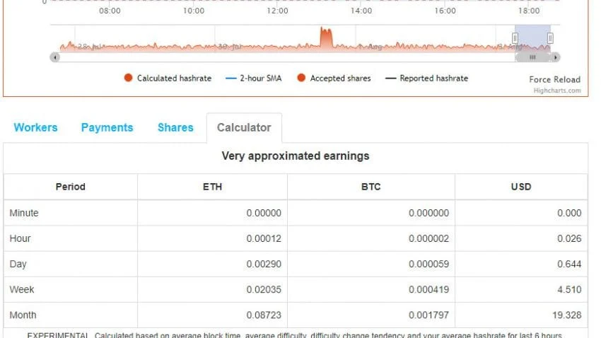 gpu-mining, pechalba