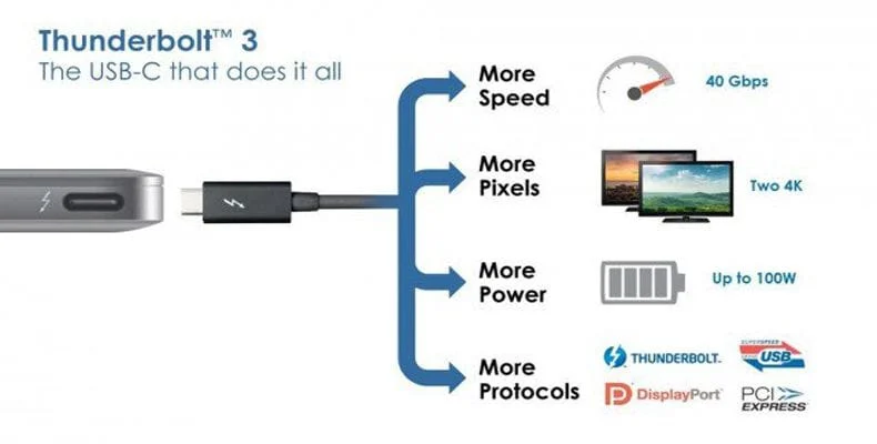 usb4 kakvo usb3