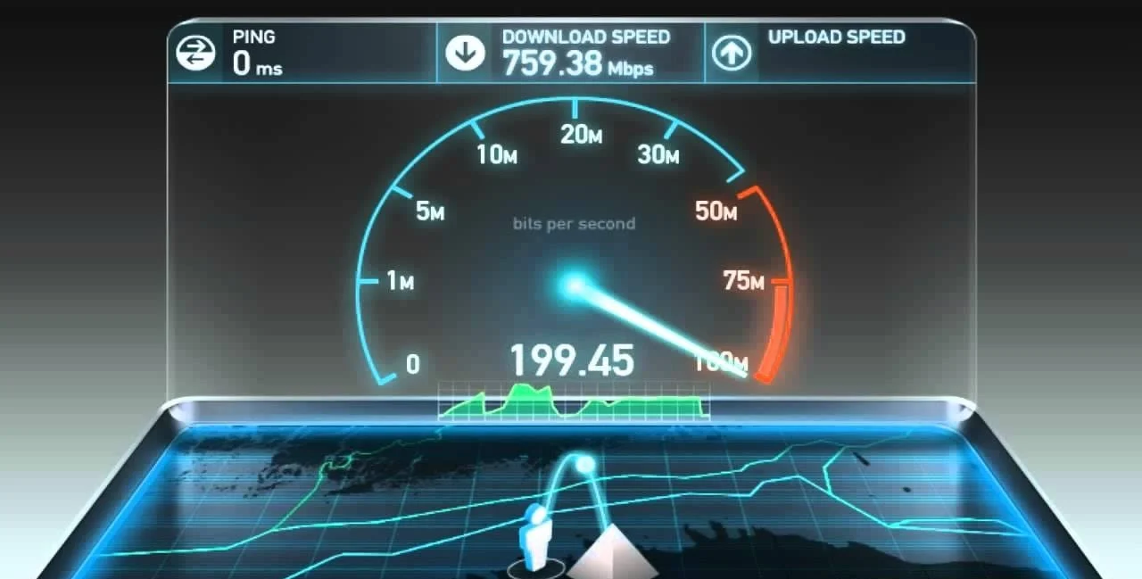 Test Internet
