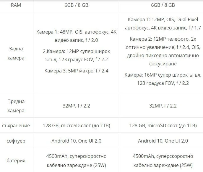 samsung galaxy 2