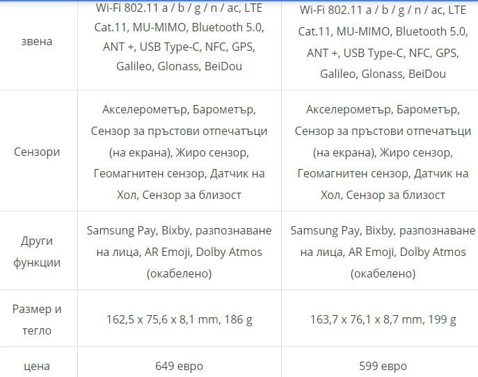 samsung galaxy 3