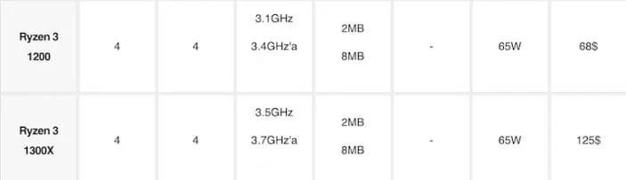 Ryzen 3 1000