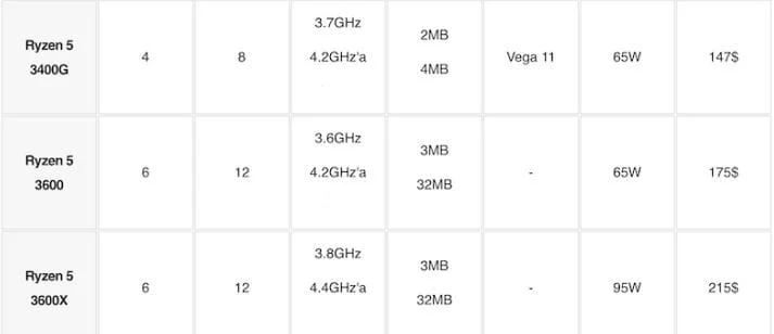 Ryzen 3 5000