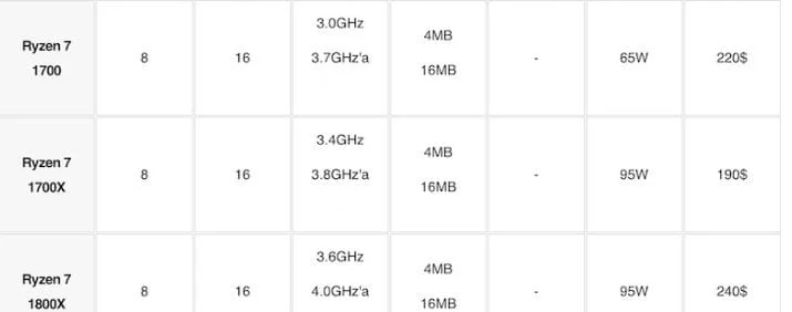 Ryzen 7 1000