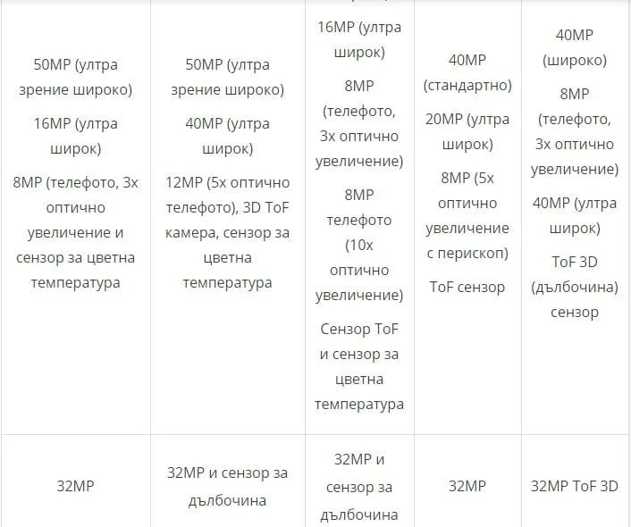 harakteristika p40 p40 pro p40 pro + p30 pro Mate 30 Pro 1
