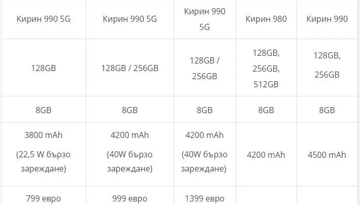 harakteristika p40 p40 pro p40 pro + p30 pro Mate 30 Pro 2