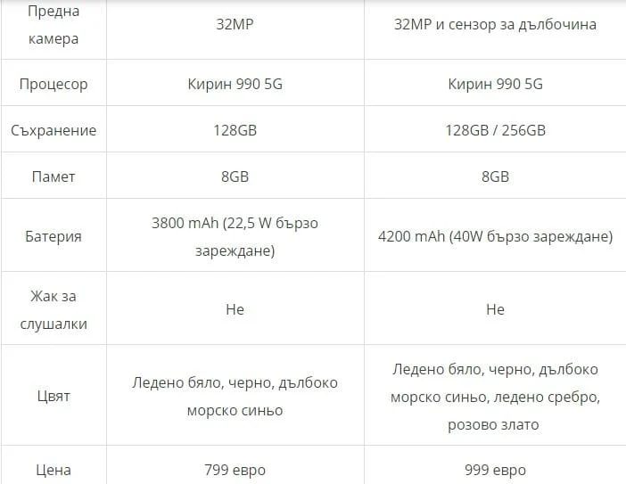 huawei p40 p40 pro 1