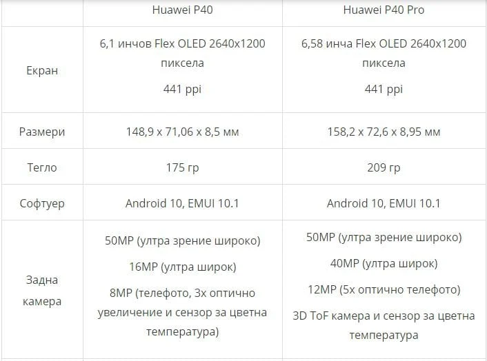 huawei p40 p40 pro