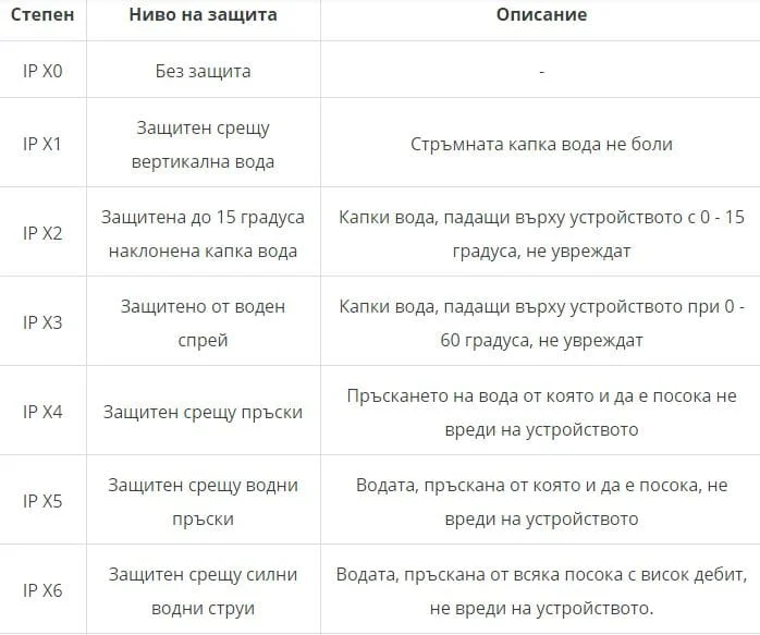 ip sertifikat tablitsa 1