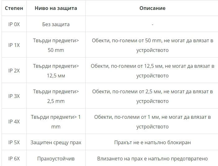 ip sertifikat tablitsa
