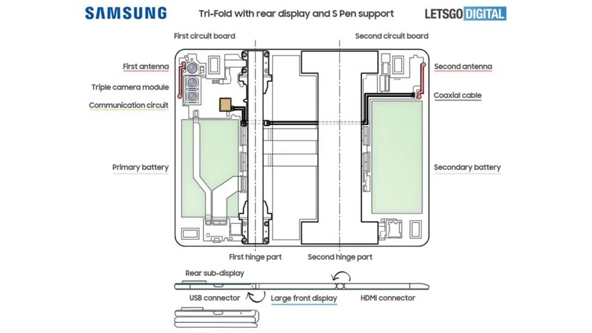 samsung troen sgavaem