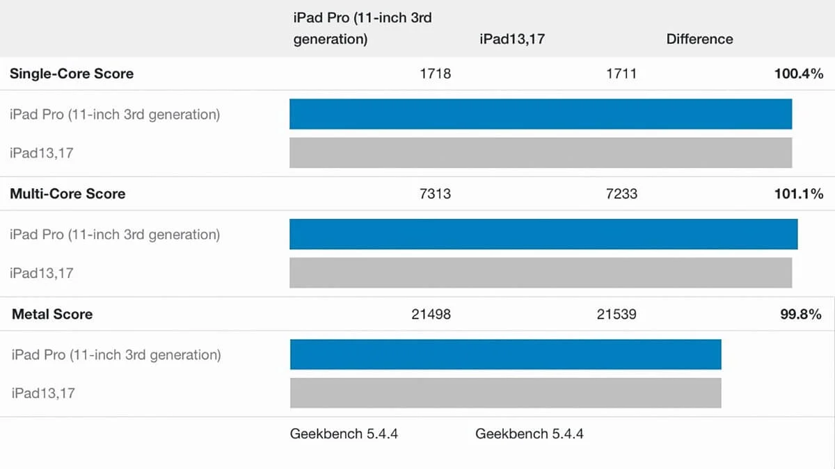 ipad air 5 11inc ipad pro