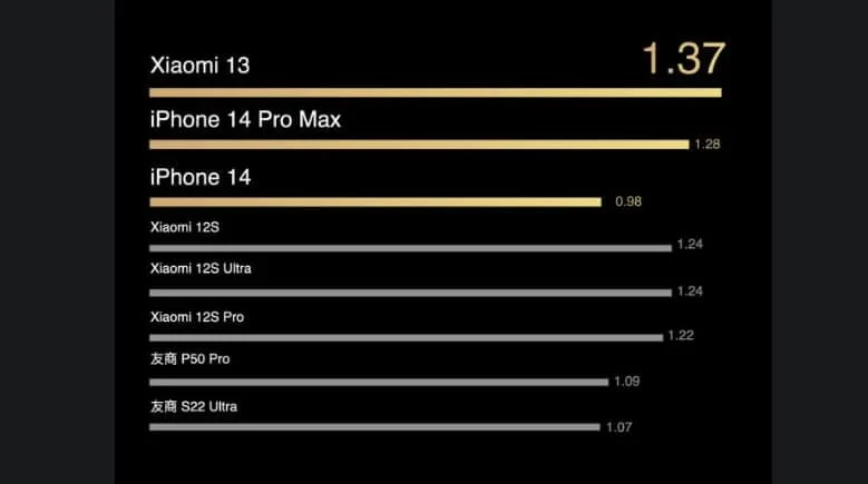 xiaomi 13 battery