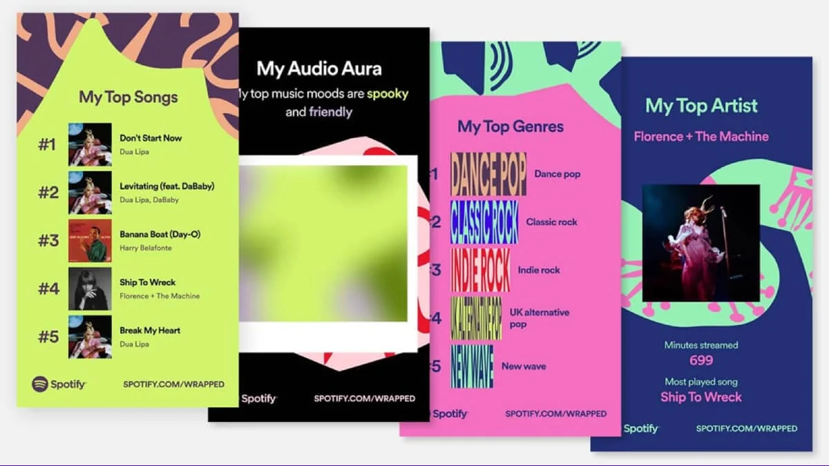 spotify wrapped