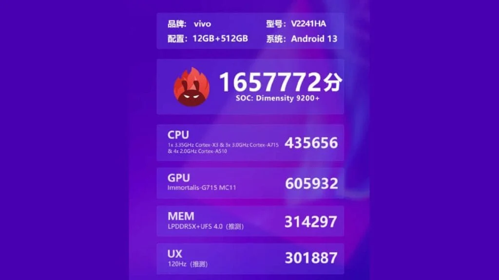 vivo x90s performans test